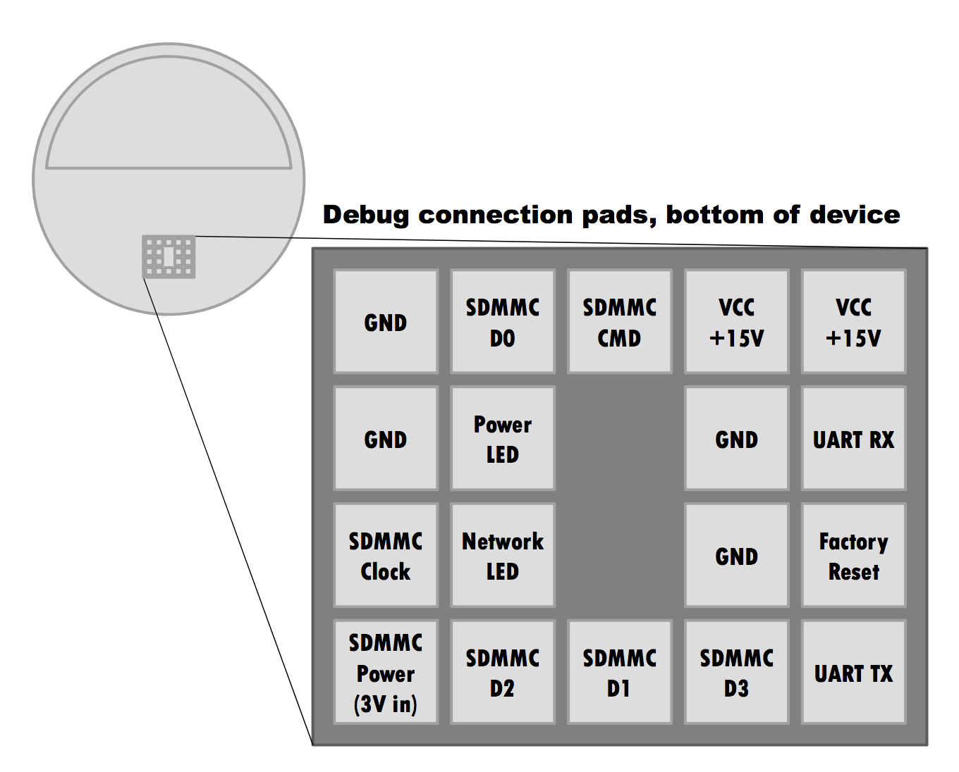 Echo Debug Pinout